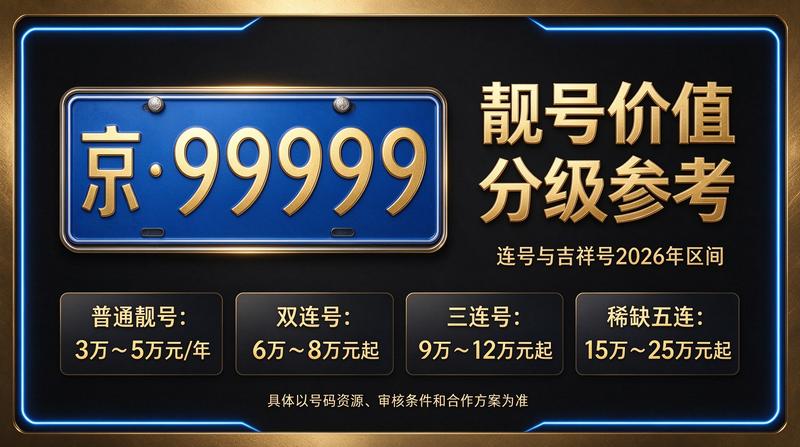 北京车指标转让业务流程示意图